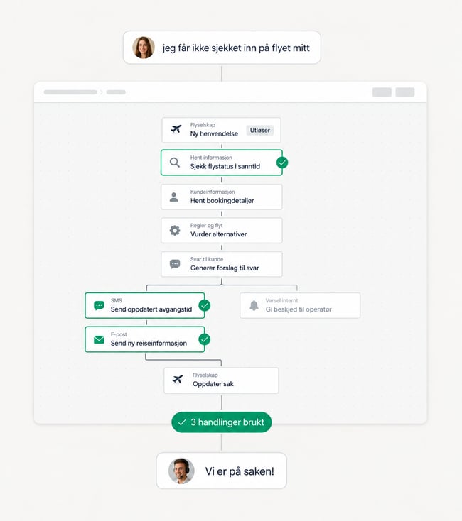 Action Builder