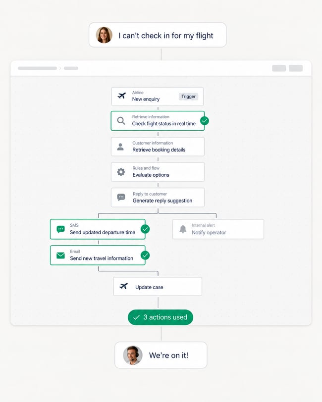 Action Builder_eng