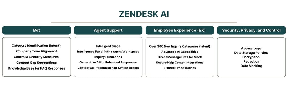 Zendesk AI ny (EN)