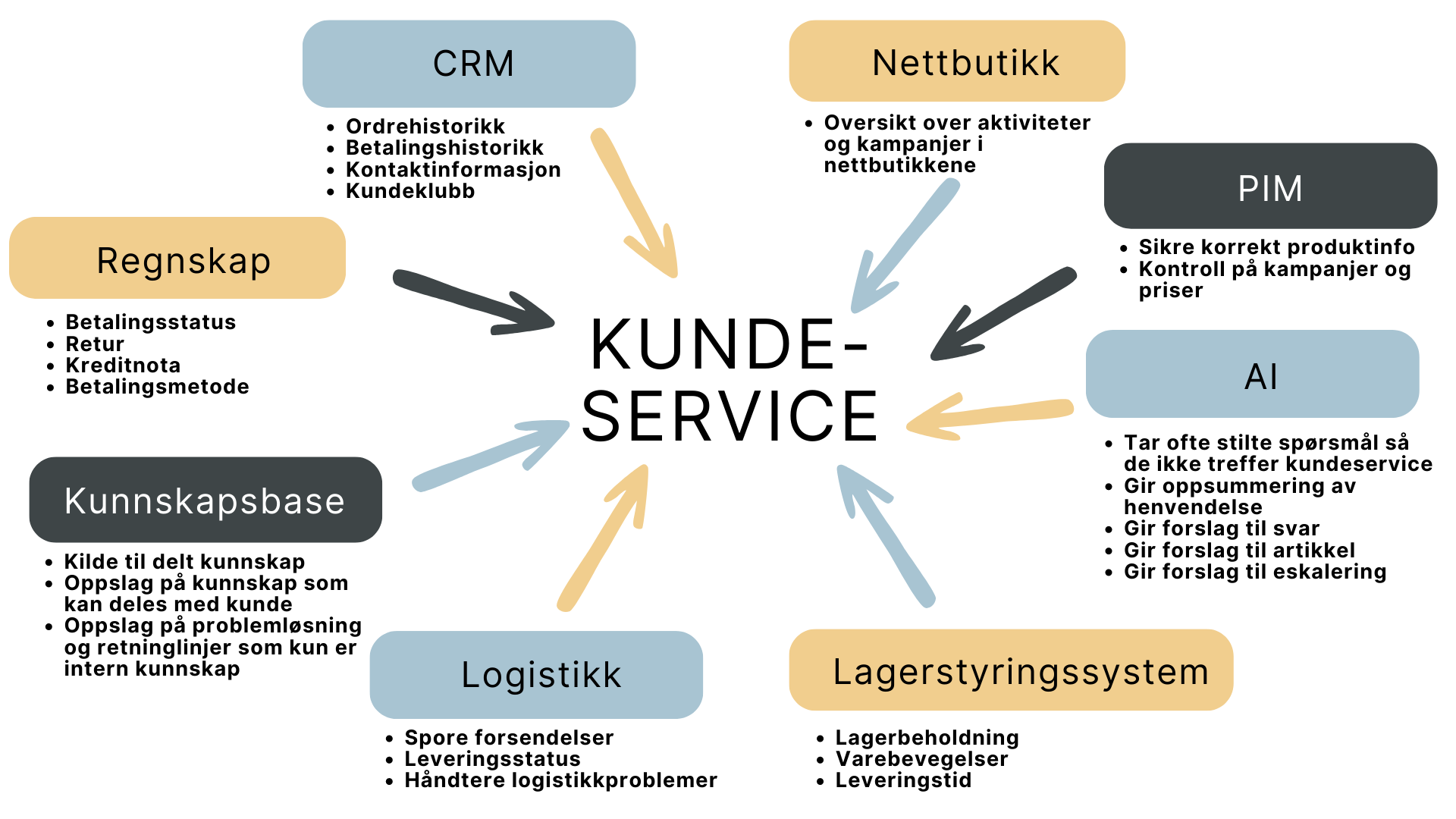 Zendesk_Grossist flow