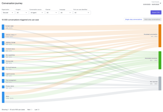 aiaa_conversation_journey_single_step