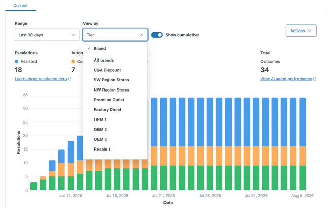 eobp_ar_usage_view_by_brand_annoc