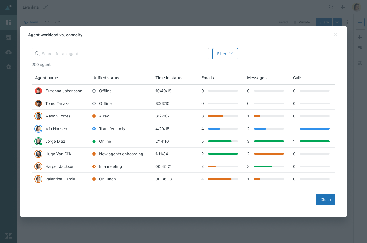 Live data på agentenes tilgjengelighet og status i Zendesk Explore