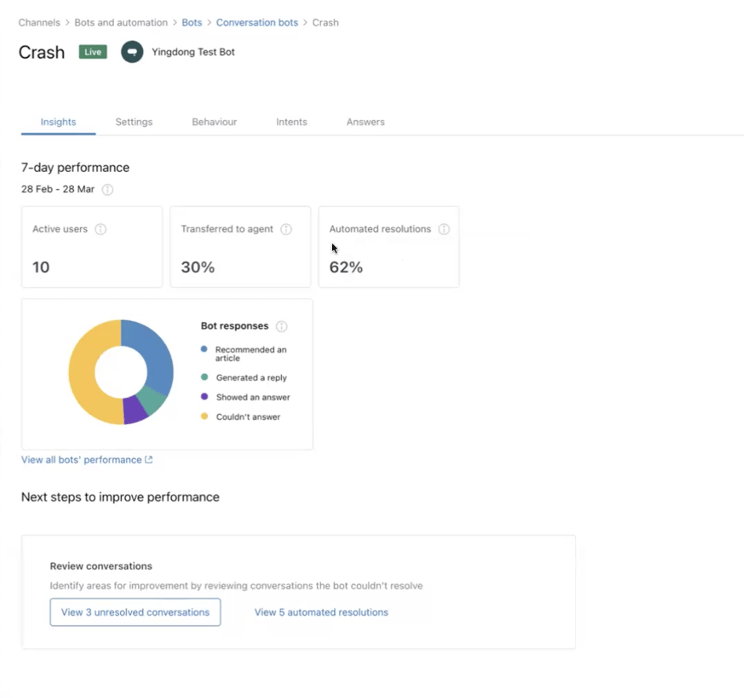 Innsiktsdashboard for Zendesk bot