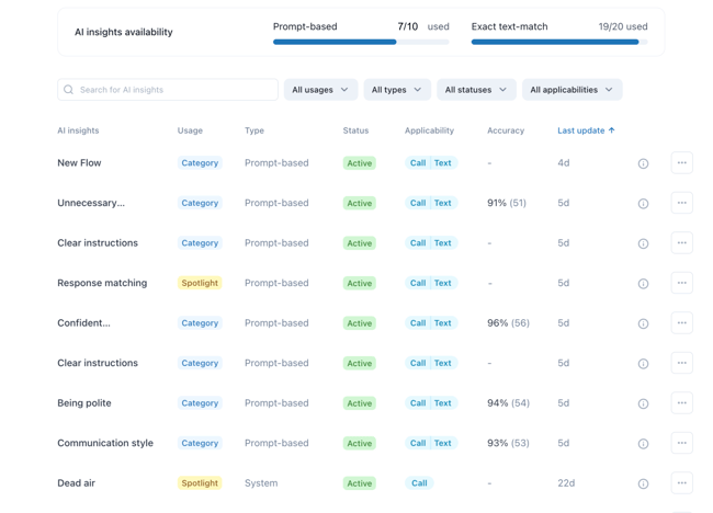 qa_ai_insight_accuracy