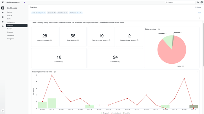 qa_coaching_dashboard
