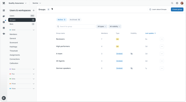 qa_groups