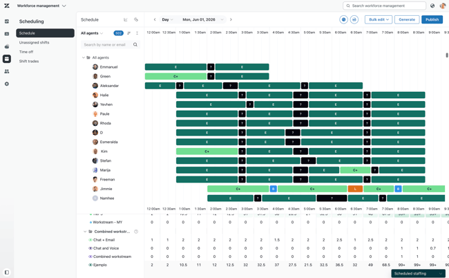wfm_combined_workstreams_staffing_panels